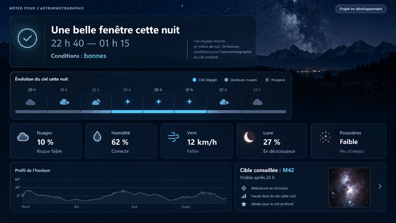 La maquette de l'application : la fenêtre d'observation de la nuit, l'évolution du ciel heure par heure, les nuages, l'humidité, le vent, la Lune, et une cible conseillée